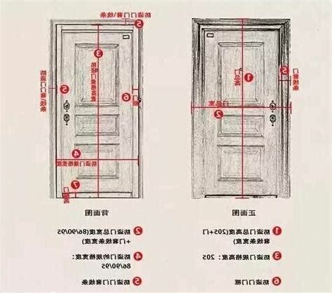 大門標準尺寸|【門尺寸】門尺寸大揭密：房門、玄關門、推拉門完美。